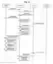 Fig. 13 - Method and system for mobile instant messaging using multiple interfaces