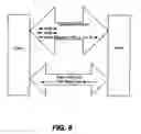 Fig. 07 - Data communication protocol including negotiation and command compounding