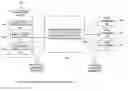 Fig. 01 - BOA BACK OFFICE INTEGRATION PROTOCOL