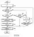 Fig. 08 - Method and system for channel scanning in a mesh network
