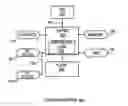 Fig. 01 - Apparatus and method for arbitrating heterogeneous agents in on-chip busses