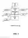 Fig. 02 - Apparatus and method for arbitrating heterogeneous agents in on-chip busses