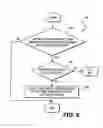 Fig. 07 - Apparatus and method for arbitrating heterogeneous agents in on-chip busses