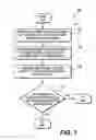 Fig. 08 - Apparatus and method for arbitrating heterogeneous agents in on-chip busses