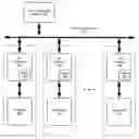 Fig. 01 - Method of preventing error propagation in a PCI / PCI-X / PCI express link