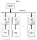 Fig. 02 - Method of preventing error propagation in a PCI / PCI-X / PCI express link