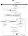 Fig. 04 - Method of preventing error propagation in a PCI / PCI-X / PCI express link