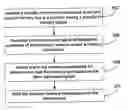 Fig. 01 - Memory bus arbitration using memory bank readiness