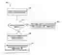 Fig. 01 - Version based non-volatile memory translation layer