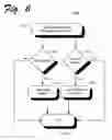 Fig. 07 - Systems and methods of sharing removable media storage devices in multi-partitioned systems