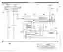 Fig. 01 - Management of transfer of commands