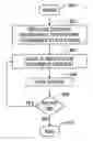 Fig. 01 - Data processing system, cache system and method for actively scrubbing a domain indication