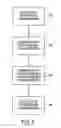 Fig. 06 - Convolutional interleaver/de-interleaver