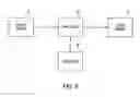 Fig. 07 - Convolutional interleaver/de-interleaver