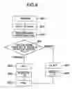 Fig. 08 - Method and apparatus for controlling access to storage device