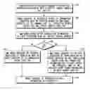 Fig. 01 - Memory management circuitry translation information retrieval during debugging