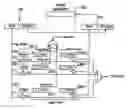 Fig. 01 - Translation look-aside buffer supporting mutually untrusted operating systems