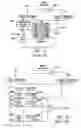 Fig. 04 - Translation look-aside buffer supporting mutually untrusted operating systems
