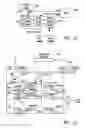 Fig. 06 - Translation look-aside buffer supporting mutually untrusted operating systems