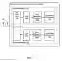 Fig. 02 - Complex vector executing clustered SIMD micro-architecture DSP with accelerator coupled complex ALU paths each further including short multiplier/accumulator using two's complement