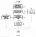 Fig. 04 - Dynamic fetch rate control of an instruction prefetch unit coupled to a pipelined memory system