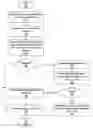 Fig. 01 - System and method for detecting instruction dependencies in multiple phases