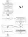 Fig. 04 - System and method for detecting instruction dependencies in multiple phases