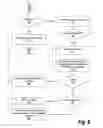 Fig. 07 - System and method for detecting instruction dependencies in multiple phases