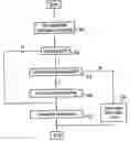 Fig. 01 - Result bypassing to override a data hazard within a superscalar processor