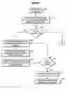 Fig. 01 - Aggressive content pre-fetching during pre-boot runtime to support speedy OS booting