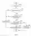 Fig. 08 - Method for booting up embedded system