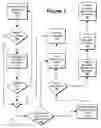 Fig. 08 - Efficient processing of time-bounded messages