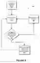 Fig. 09 - Efficient processing of time-bounded messages