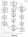 Fig. 10 - Efficient processing of time-bounded messages