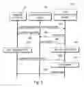 Fig. 03 - Method for producing key material for use in communication with network