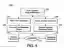 Fig. 04 - System and method for validating a hard-copy document against an electronic version