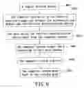 Fig. 07 - Access method for wireless authentication login system