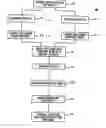 Fig. 01 - Data protection and cryptographic functions using a device-specific value