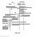 Fig. 25 - Data protection and cryptographic functions using a device-specific value