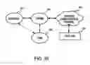 Fig. 26 - Data protection and cryptographic functions using a device-specific value