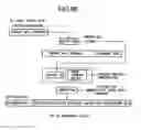 Fig. 97 - Data providing system and apparatus and methods of same