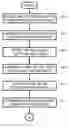 Fig. 01 - Method and system for protecting information stored in an electronic device against backup and restore attack