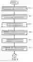 Fig. 05 - Method and system for protecting information stored in an electronic device against backup and restore attack