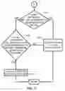 Fig. 06 - Method and system for protecting information stored in an electronic device against backup and restore attack