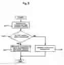 Fig. 05 - Data storage device and error recovery method
