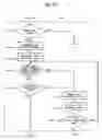 Fig. 14 - Data storage device and error recovery method