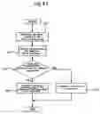 Fig. 19 - Data storage device and error recovery method