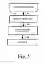 Fig. 06 - Auto-recording tool for developing test harness files