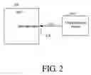 Fig. 03 - Injection of software faults into an operational system