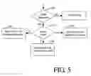 Fig. 06 - Injection of software faults into an operational system